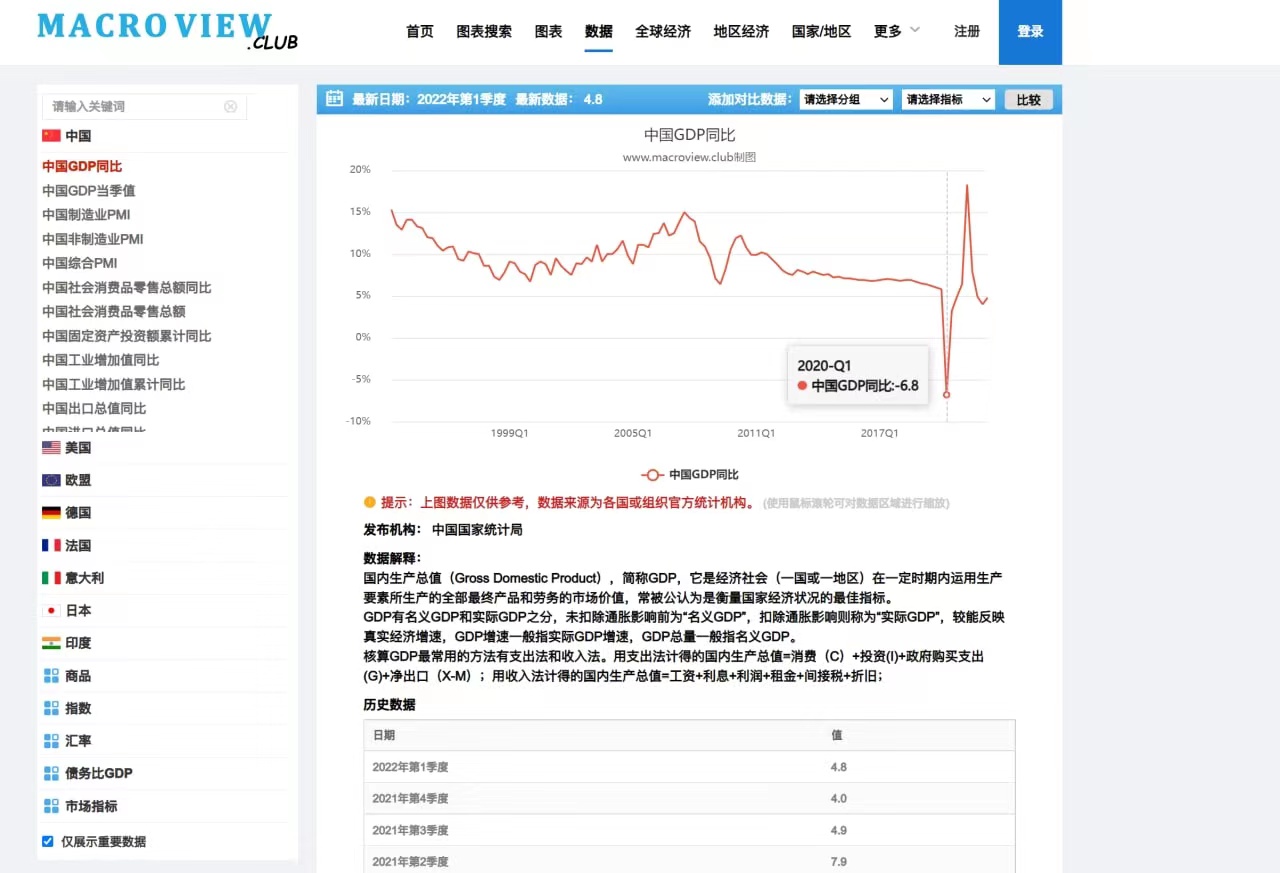 MacroView