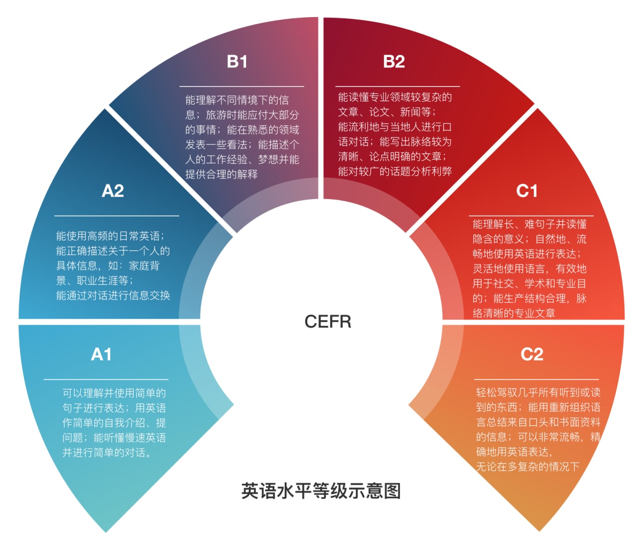 英语进阶指南(byoungd)